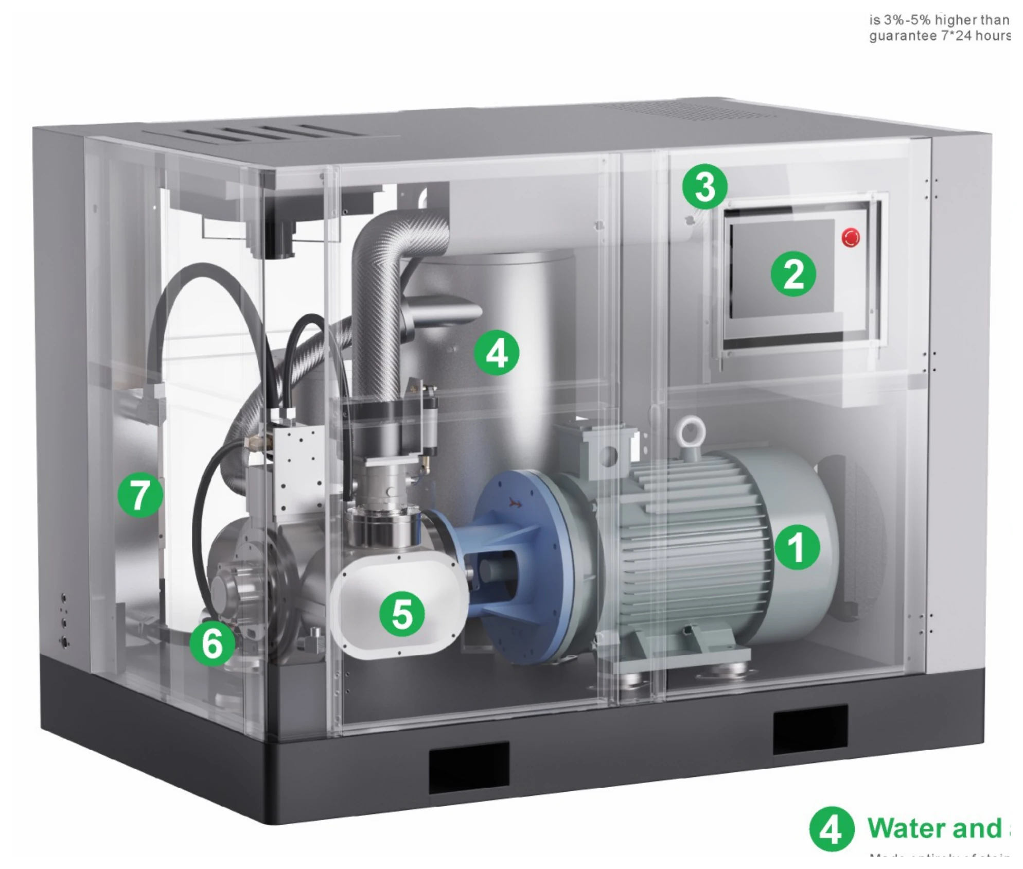 Oil-Free Screw Air Compressor Products