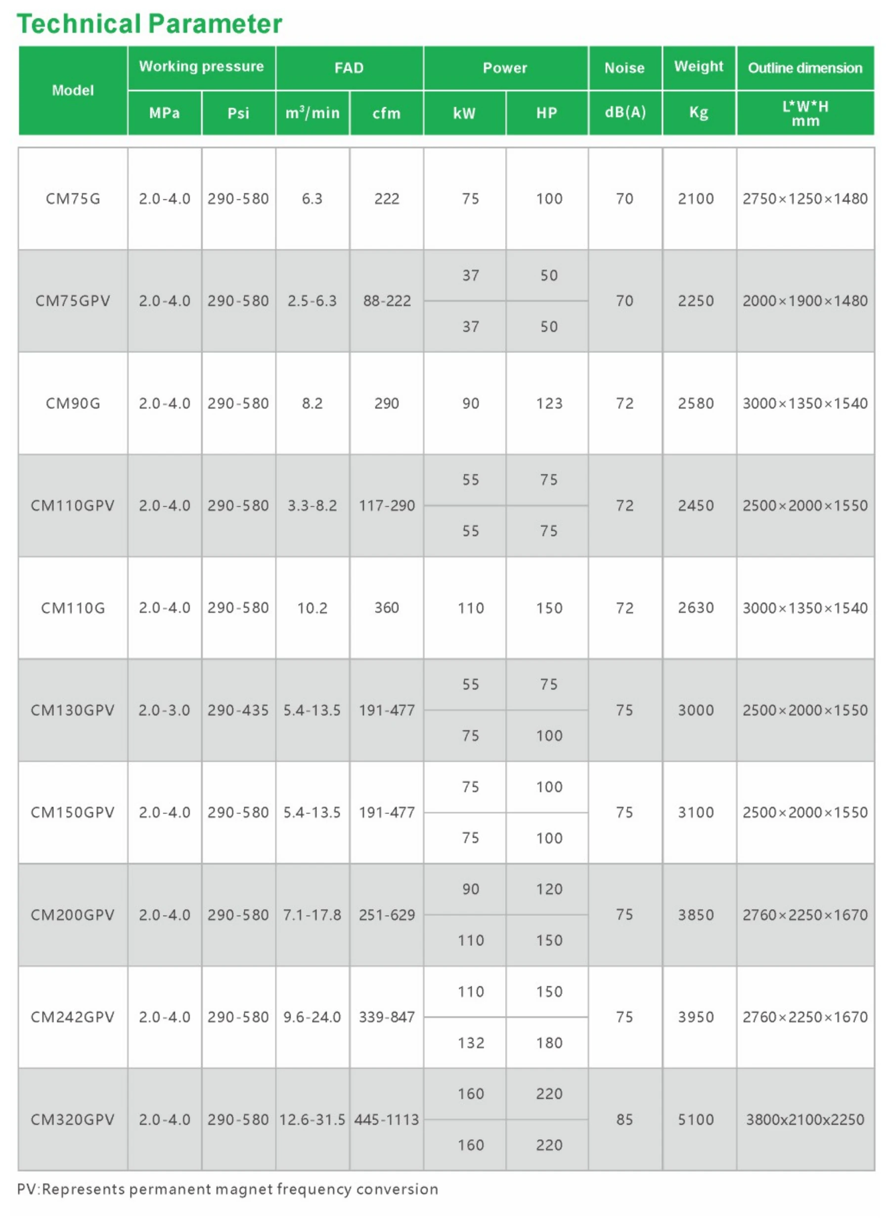 Catalogue technical table crop for 20–40 Bar Medium-Pressure Oil-Free Screw Air Compressor