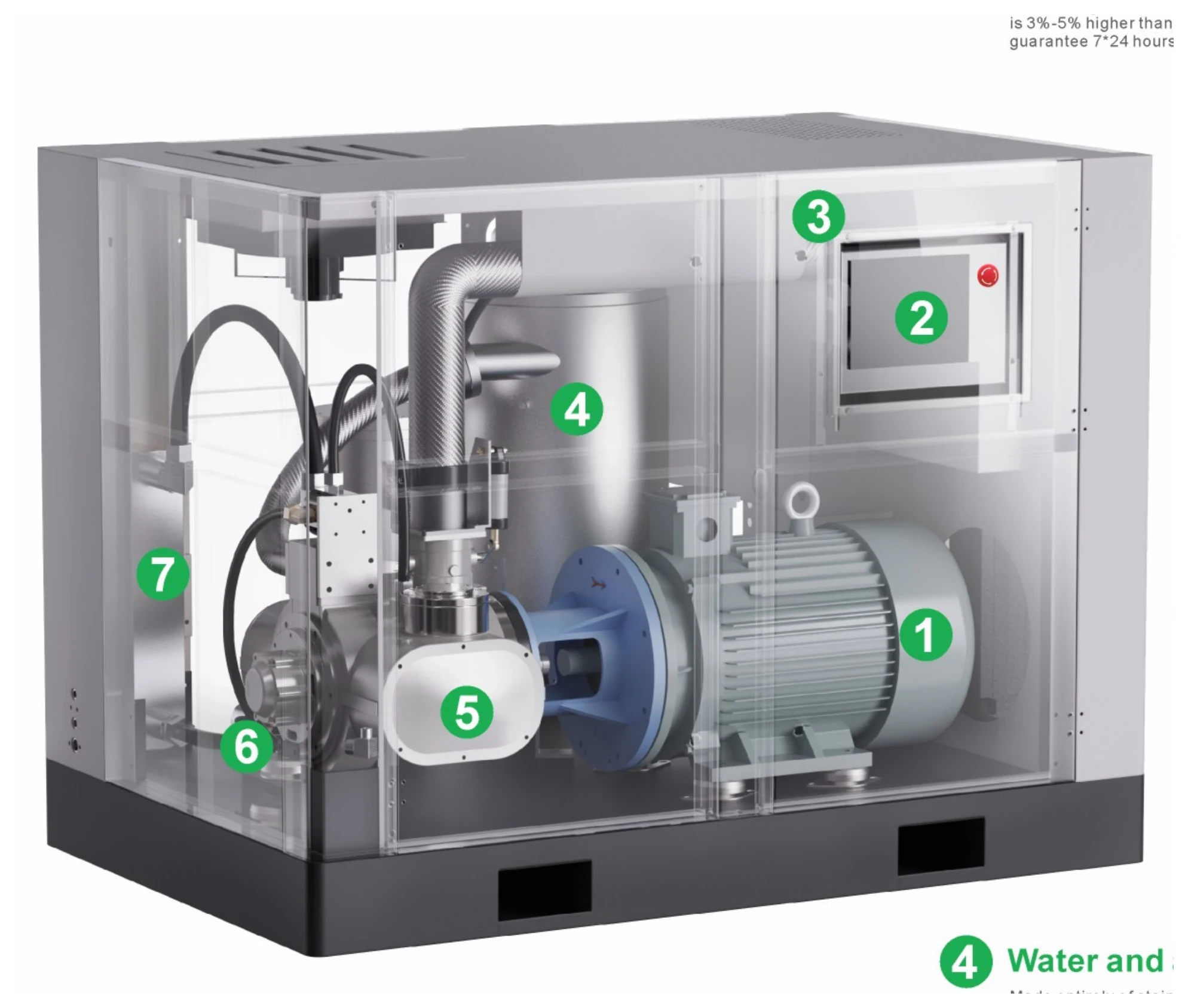 Variable Frequency Water-Lubricated Oil-Free Screw Air Compressor