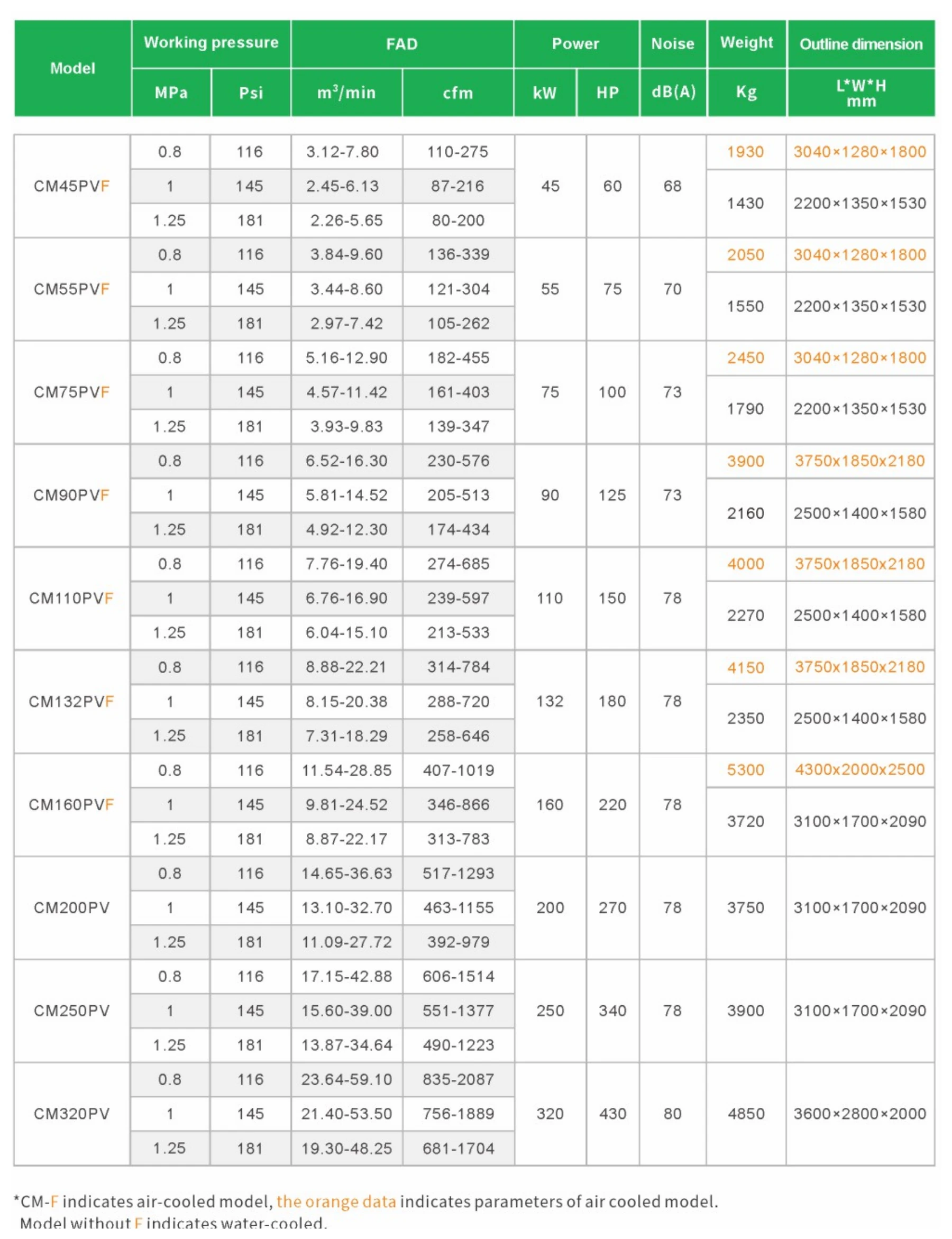 Evidence and Source Register